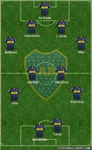Boca Juniors Formation 2019