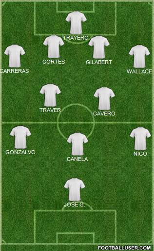 Euro 2016 Team Formation 2019