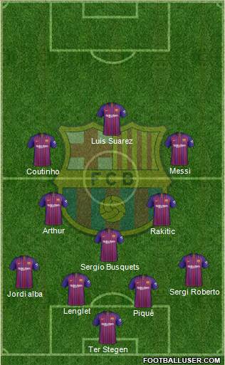 F.C. Barcelona Formation 2019