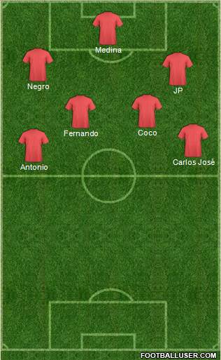 Dream Team Formation 2019