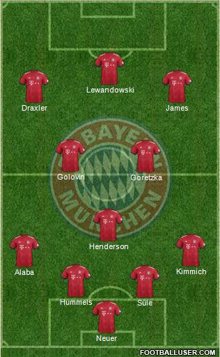 FC Bayern München Formation 2019