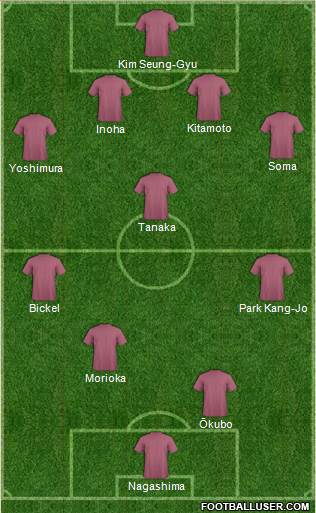 Dream Team Formation 2019