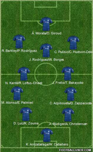 Chelsea Formation 2019