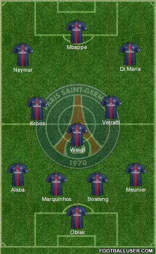 Paris Saint-Germain Formation 2019