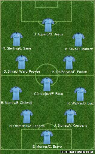 Manchester City Formation 2019