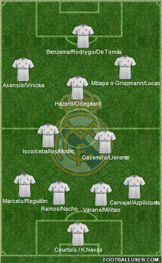 Real Madrid C.F. Formation 2019