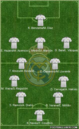 Real Madrid C.F. Formation 2019