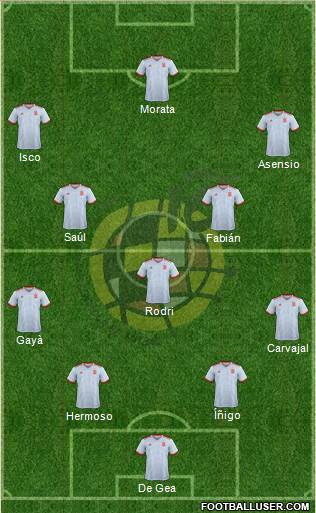 Spain Formation 2019