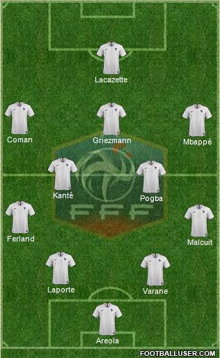 France Formation 2019