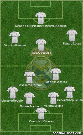 Real Madrid C.F. Formation 2019