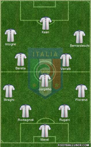Italy Formation 2019