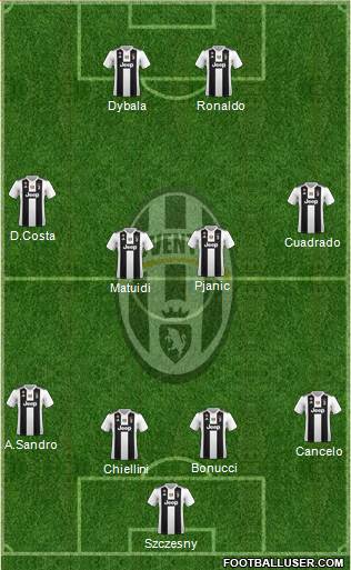 Juventus Formation 2019