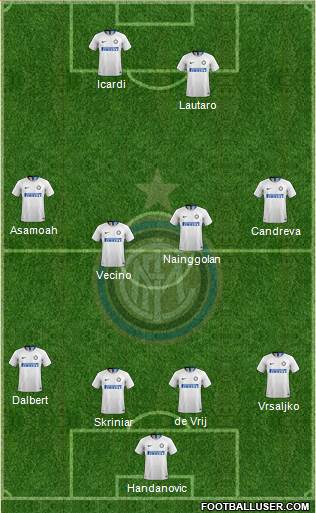 F.C. Internazionale Formation 2019