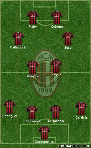 A.C. Milan Formation 2019