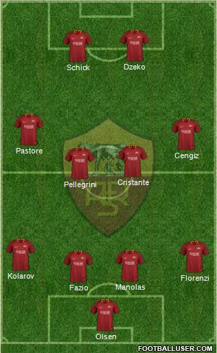 AS Roma Formation 2019