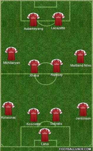 Arsenal Formation 2019