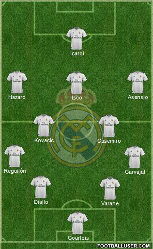 Real Madrid C.F. Formation 2019