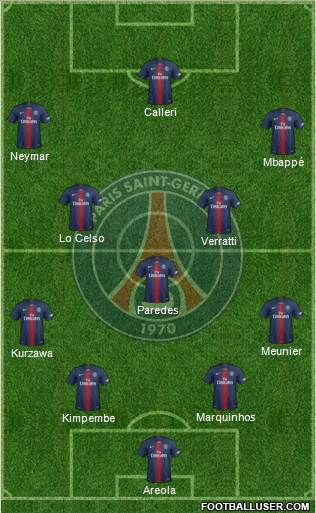 Paris Saint-Germain Formation 2019