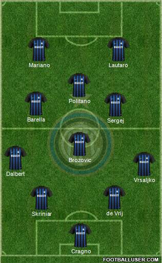 F.C. Internazionale Formation 2019
