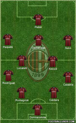 A.C. Milan Formation 2019