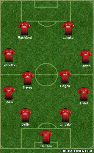 Manchester United Formation 2019