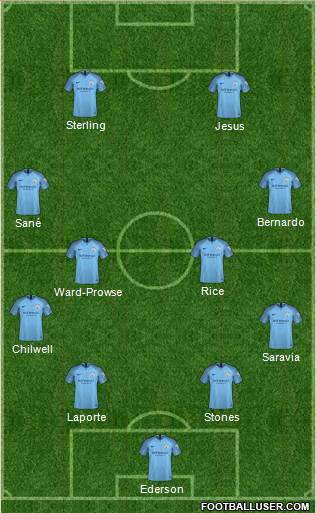 Manchester City Formation 2019