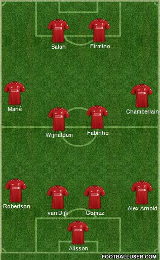 Liverpool Formation 2019