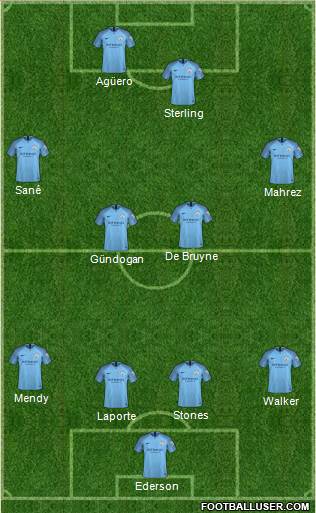 Manchester City Formation 2019