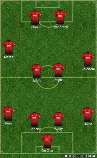 Manchester United Formation 2019