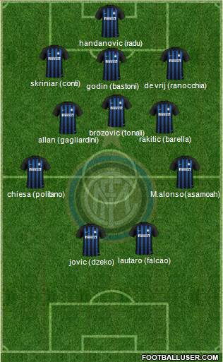 F.C. Internazionale Formation 2019