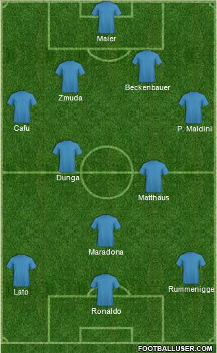 Dream Team Formation 2019