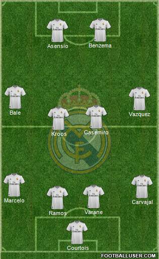 Real Madrid C.F. Formation 2019