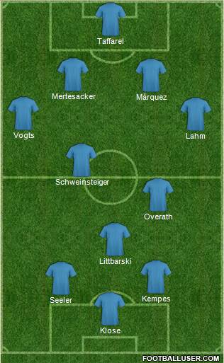 Dream Team Formation 2019