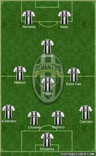 Juventus Formation 2019