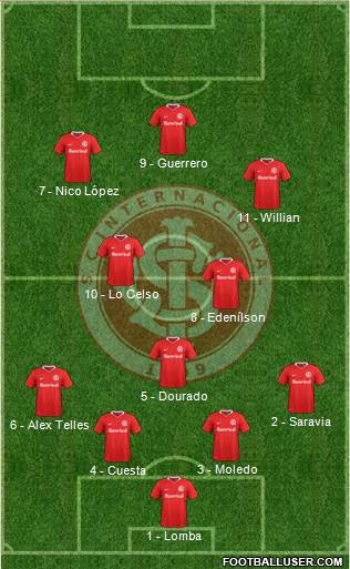 SC Internacional Formation 2019