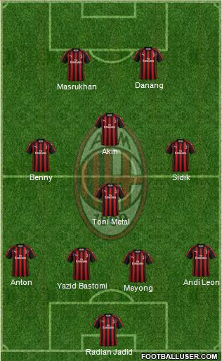 A.C. Milan Formation 2019