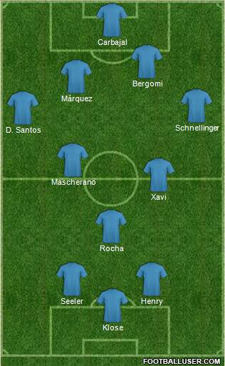 Dream Team Formation 2019