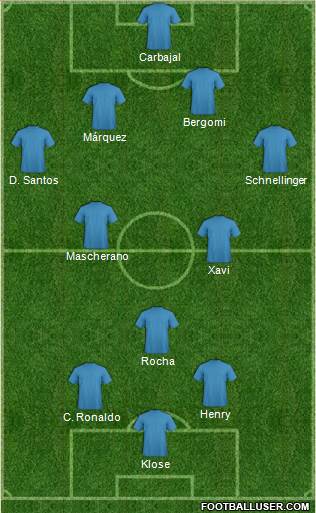 Dream Team Formation 2019