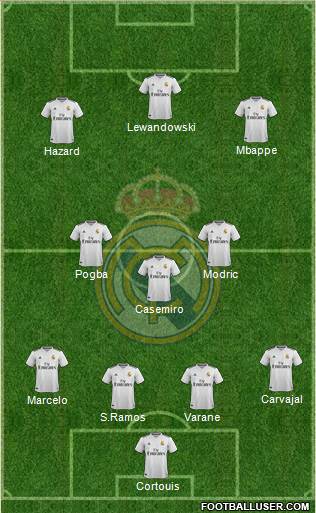 Real Madrid C.F. Formation 2019