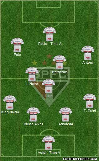 São Paulo FC Formation 2019