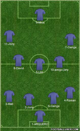 Championship Manager Team Formation 2019