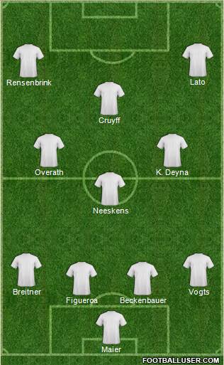 Fifa Team Formation 2019