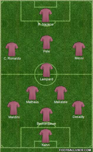 Pro Evolution Soccer Team Formation 2019