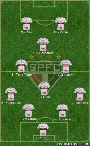 São Paulo FC Formation 2019