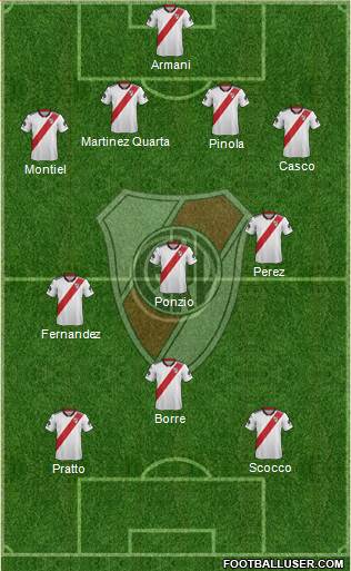 River Plate Formation 2019