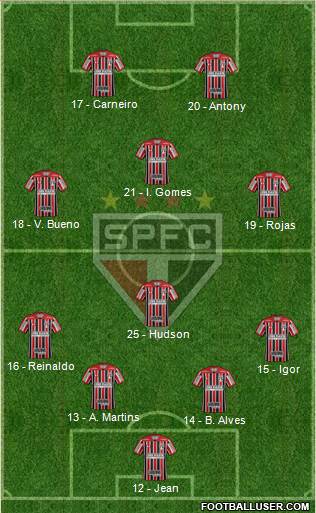 São Paulo FC Formation 2019