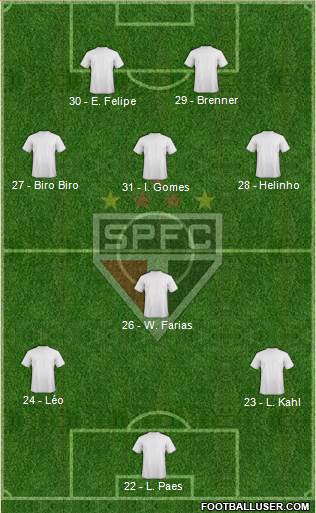 São Paulo FC Formation 2019