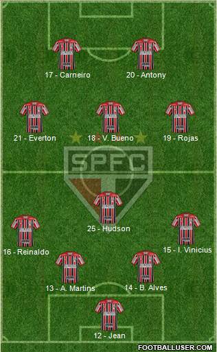 São Paulo FC Formation 2019