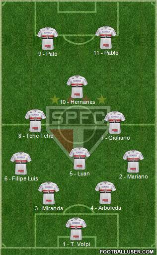 São Paulo FC Formation 2019