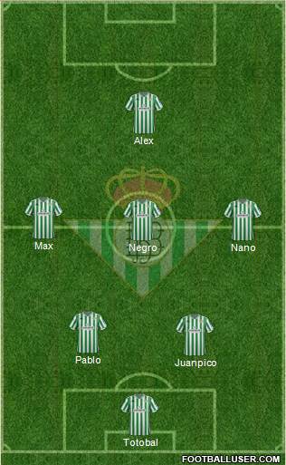 Real Betis B., S.A.D. Formation 2019